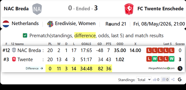 NAC Breda Vs FC Twente Enschede screenshot