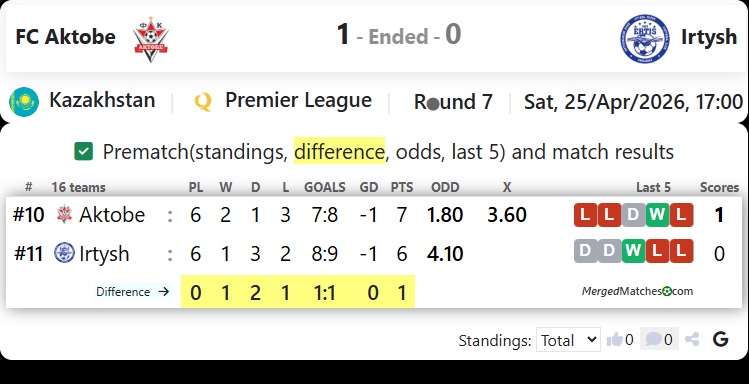 FC Aktobe Vs FC Irtysh Pavlodar screenshot