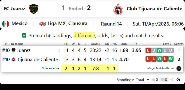 FC Juarez Vs Club Tijuana de Caliente screenshot