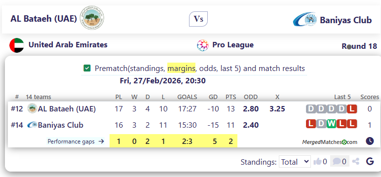 AL Bataeh (UAE) Vs Baniyas Club screenshot