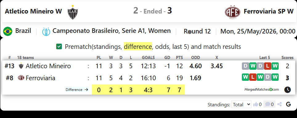 Atletico Mineiro MG Vs Ferroviaria SP screenshot