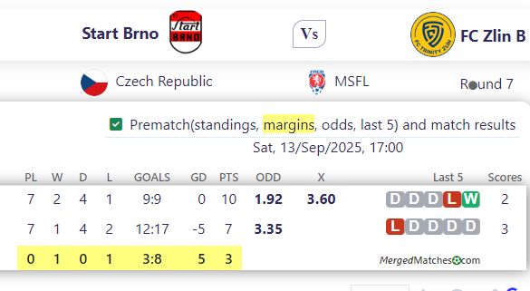 Start Brno Vs FC Zlin B screenshot
