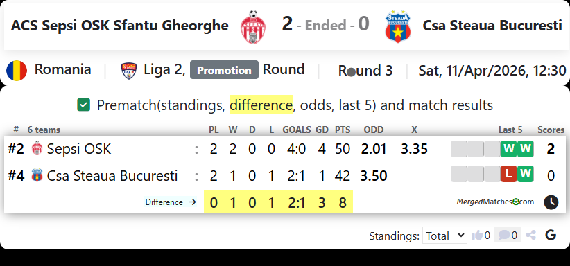 ACS Sepsi OSK Sfantu Gheorghe Vs Csa Steaua Bucuresti screenshot