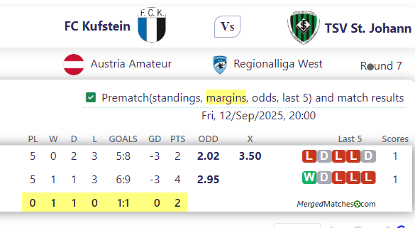 FC Kufstein Vs TSV St. Johann screenshot