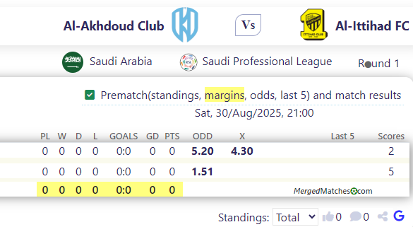 Al-Akhdoud Club Vs Al-Ittihad FC screenshot