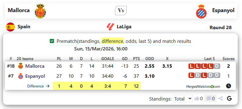 Mallorca Vs Espanyol screenshot