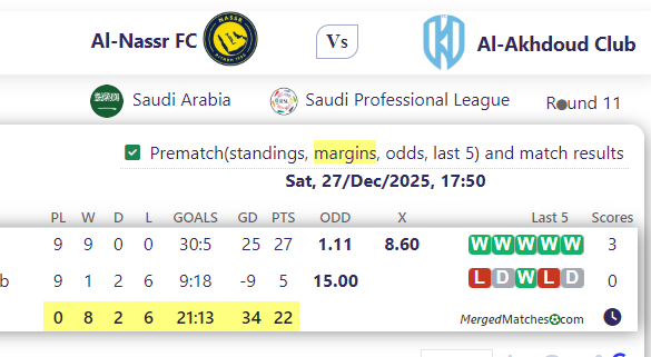 Al-Nassr FC Vs Al-Akhdoud Club screenshot