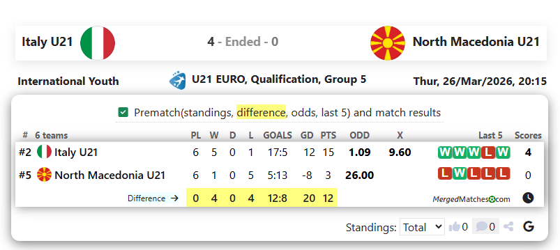 Italy U21 Vs North Macedonia U21 screenshot