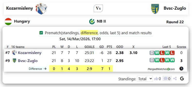 Kozarmisleny Vs Bvsc-Zuglo screenshot
