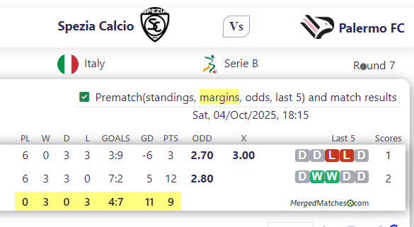 Spezia Calcio Vs Palermo FC screenshot