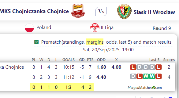 MKS Chojniczanka Chojnice Vs Slask II Wroclaw screenshot