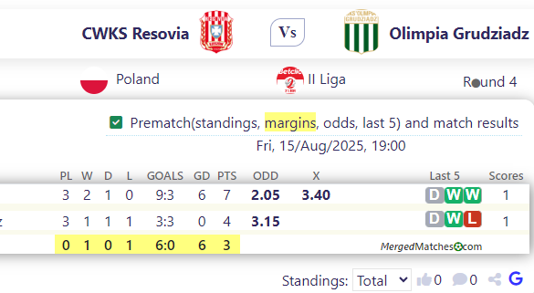 CWKS Resovia Vs Olimpia Grudziadz screenshot