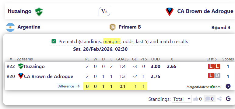 Ituzaingo Vs CA Brown de Adrogue screenshot
