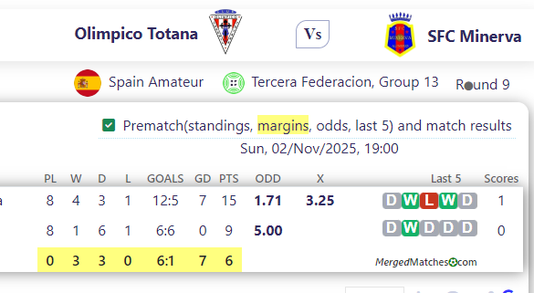 Olimpico Totana Vs SFC Minerva screenshot