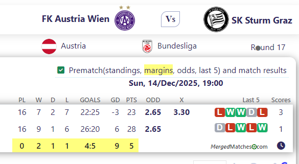 FK Austria Wien Vs SK Sturm Graz screenshot