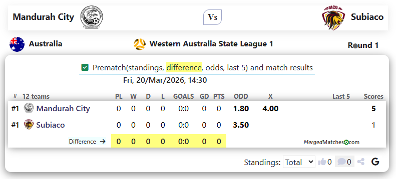 Mandurah City Vs Subiaco screenshot