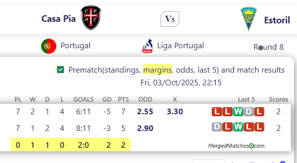 Casa Pia Vs Estoril screenshot