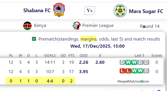 Shabana FC Vs Mara Sugar FC screenshot