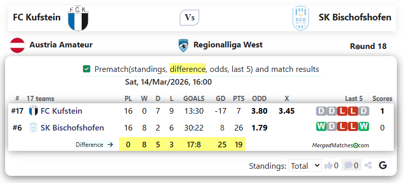 FC Kufstein Vs SK Bischofshofen screenshot