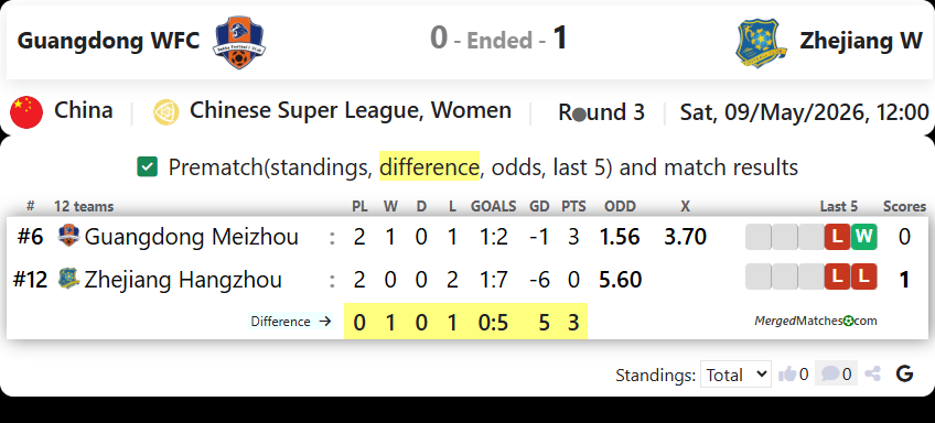 Guangdong Meizhou Hakka FC Vs Zhejiang Hangzhou screenshot