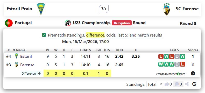 Estoril Praia Vs SC Farense screenshot