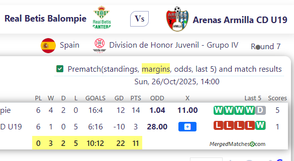 Real Betis Balompie Vs Arenas Armilla CD U19 screenshot