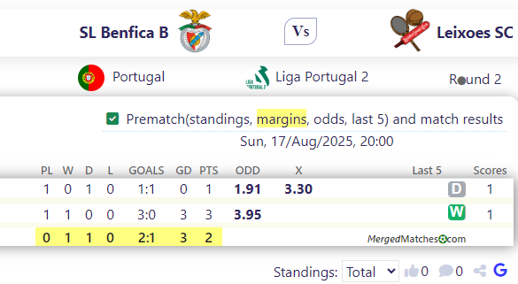 SL Benfica B Vs Leixoes SC screenshot
