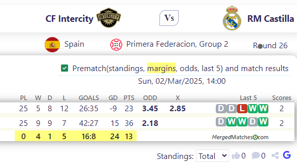 CF Intercity Vs RM Castilla screenshot