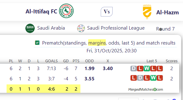Al-Ittifaq FC Vs Al-Hazm screenshot