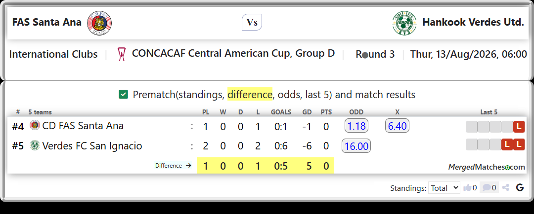 CD FAS Santa Ana Vs Verdes FC San Ignacio screenshot