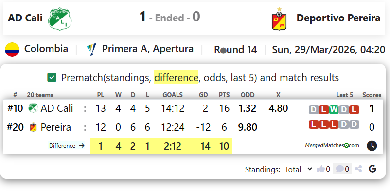 AD Cali Vs Deportivo Pereira screenshot