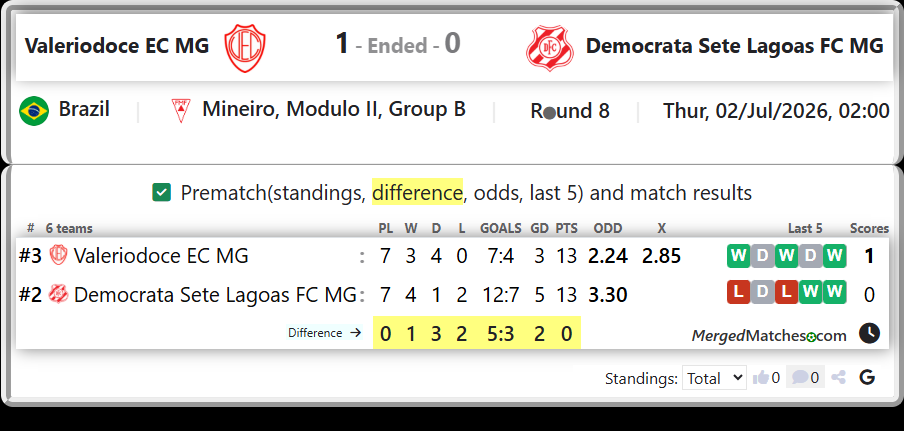 Valeriodoce EC MG Vs Democrata Sete Lagoas FC MG screenshot
