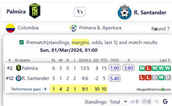 Palmira Vs R. Santander screenshot