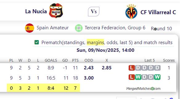 La Nucia Vs CF Villarreal C screenshot