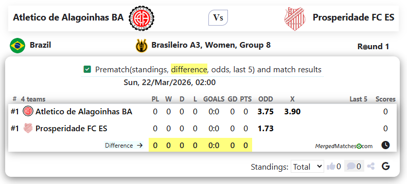 Atletico de Alagoinhas BA Vs Prosperidade FC ES screenshot