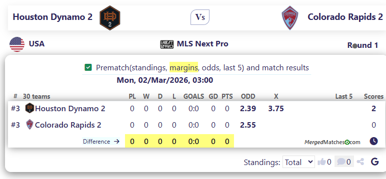 Houston Dynamo 2 Vs Colorado Rapids 2 screenshot