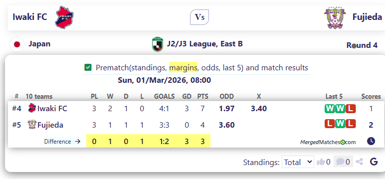 Iwaki FC Vs Fujieda screenshot