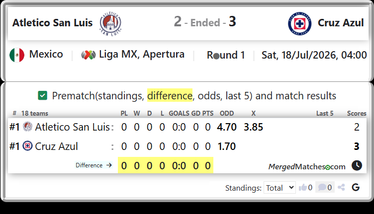 Atletico San Luis Vs Cruz Azul screenshot