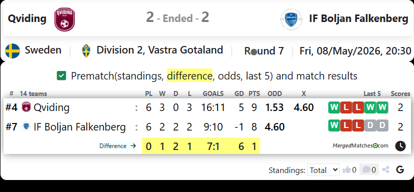 Qviding Vs IF Boljan Falkenberg screenshot