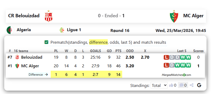 CR Belouizdad Vs MC Alger screenshot