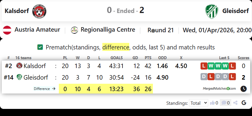 Kalsdorf Vs Gleisdorf screenshot