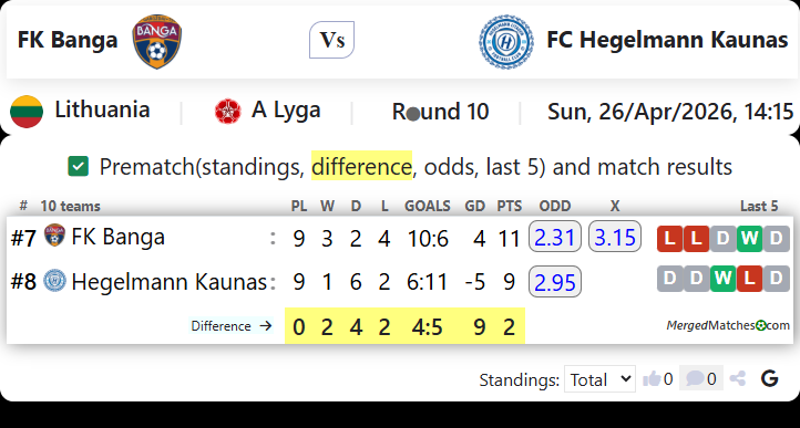 FK Banga Vs FC Hegelmann Kaunas screenshot