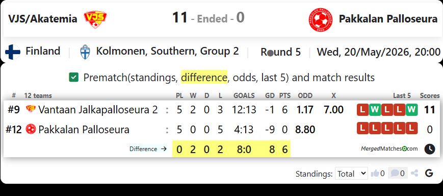 VJS/Akatemia Vs Pakkalan Palloseura screenshot