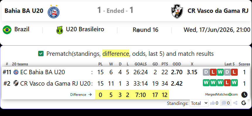 EC Bahia BA U20 Vs CR Vasco da Gama RJ U20 screenshot