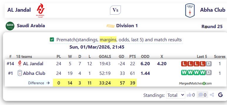 AL Jandal Vs Abha Club screenshot