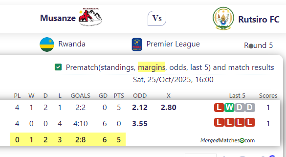 Musanze Vs Rutsiro FC screenshot