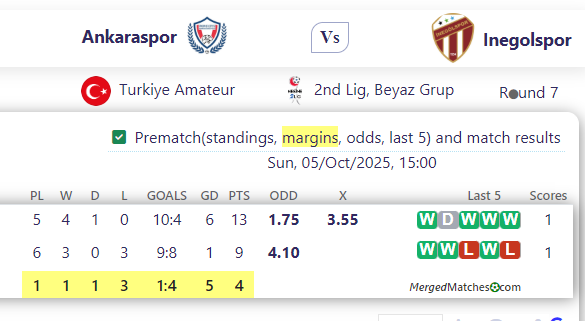 Ankaraspor Vs Inegolspor screenshot
