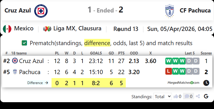 Cruz Azul Vs CF Pachuca screenshot