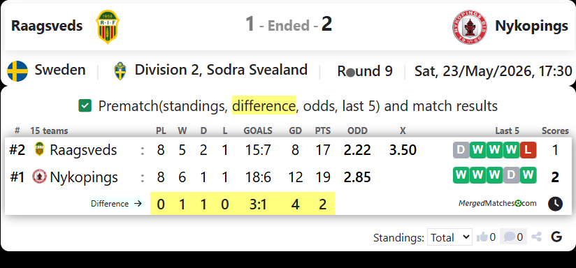 Raagsveds IF Vs Nykopings BIS screenshot