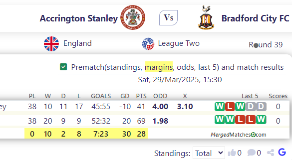 Accrington Stanley Vs Bradford City FC screenshot